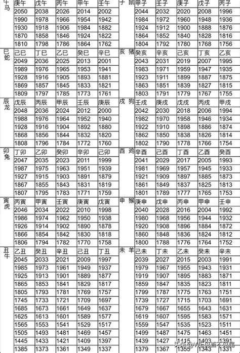 2003 年 生肖|12生肖對照表最完整版本！告訴你生肖紀年：出生年份。